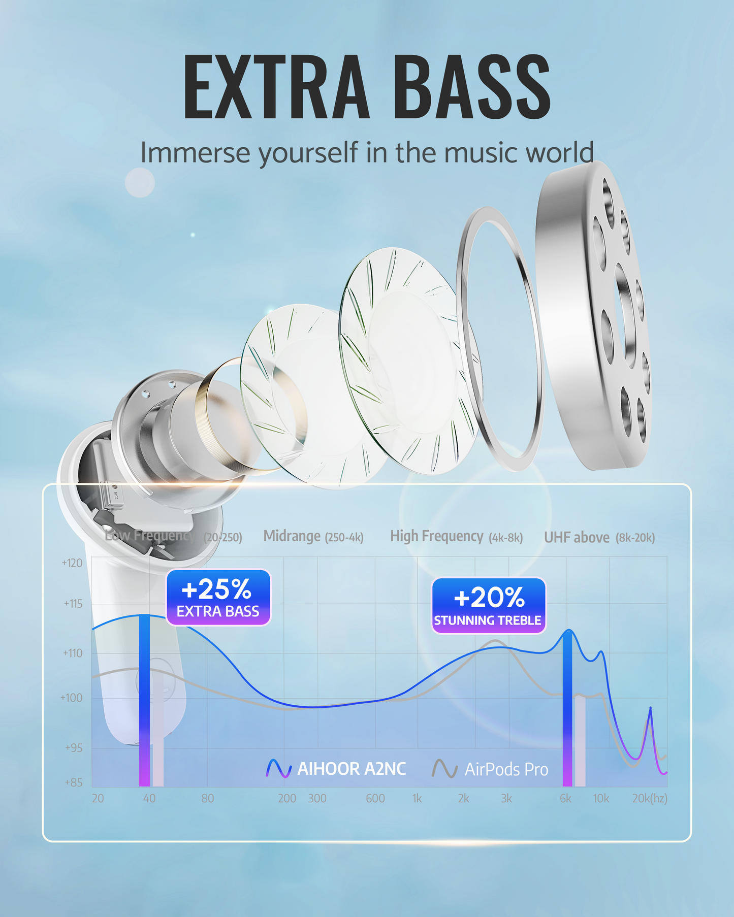AIHOOR A2 Pro - Wireless Earbuds with ANC&ENC&Wireless Charging, Bluetooth 5.2 in-Ear Headphones with Extra Bass,White